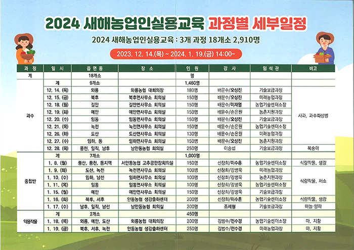 2024년 새해농업인실용교육 과정별 세부일정