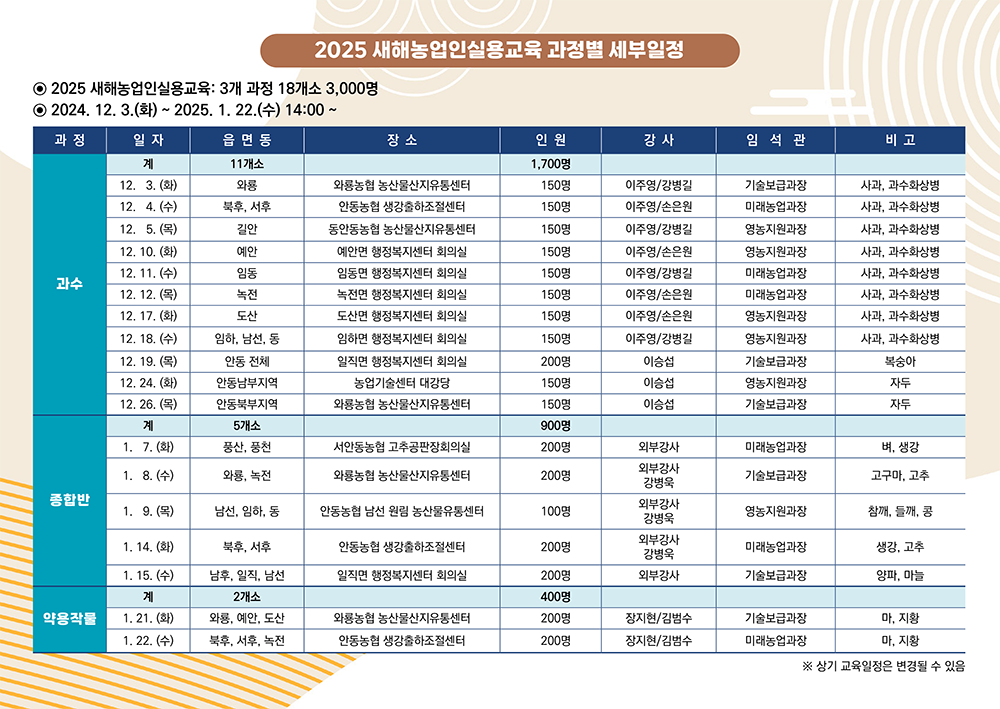 
			2025 새해농업인실용교육 과정별 세부일정
			2025 새해농업인실용교육:3개 과정 18개소 3,000명
			2024.12.3(화) ~ 2025.1.22.(수) 14:00 ~
	        