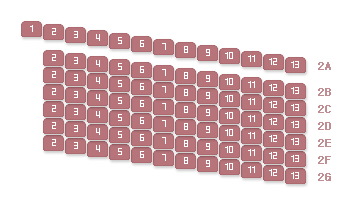 G구역 좌석배치도로 앞에서 부터 2A~G열 좌측부터 우측방향으로 1번~13번 좌석이 있으며 2B열부터는 1번 좌석은 없습니다.