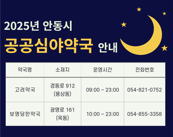 
		2025년 안동시 공공심야약국 안내
		고려약국 : 경동로 912(용상동) / 9시~23시 / 054-821-0752
		보명당한약국 : 공명로 161(옥동) 10시~23시 / 054-855-3358
		