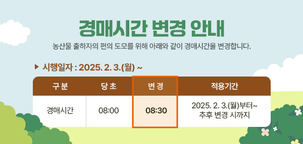  경매시간 변경 안내 농산물 출하자의 편의 도모를 위해 아래와 같이 경매시간을 변경합니다. 시행일자 : 2025. 2. 3.(월) ~ - 구분 :경매시간 - 당초 : 8시 -변경 : 8시 30분 -적용기간 : 2025. 2. 3.(월)부터~ 추후 변경 시까지 